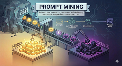 AI Security Breakthrough: New System Detects Malicious Prompts by Reading AI's Internal Thoughts, Outperforms Existing Guards
