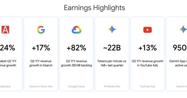 Article image for Google's Gemini AI Surges to 950 Million Users as Alphabet Reports 24% Revenue Jump