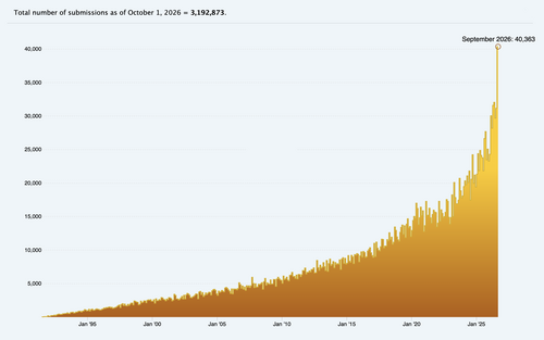 Article image for arXiv Imposes Two-Paper Monthly Submission Limit as AI-Written Manuscripts Surge