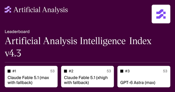 Article image for Claude Fable 5.1 and GPT-6 Astra Tie for Top Score on AI Intelligence Index Spanning 633 Models