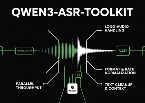 Qwen Unveils Open Source Toolkit to Bypass Qwen3-ASR-Flash API Limits