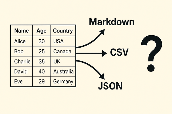 Markdown-KV Format Boosts AI Accuracy 37% Over CSV in New LLM Performance Study
