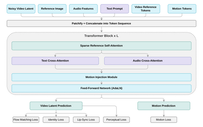HeyGen's Avatar V Outperforms Rivals in Lip-Sync and Realism With New AI Video Avatar System