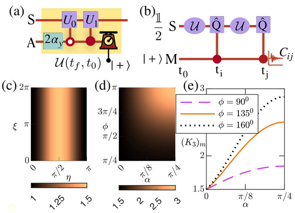 Scientists Achieve Unprecedented Quantum Breakthrough Using Particles That Follow Two Movement Paths Simultaneously
