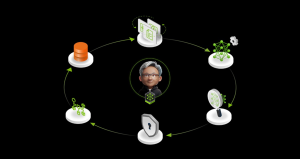 NeMo AI Microservices Unlock Continuous Improvement and Productivity Gains