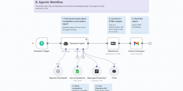 n8n Platform Launches Three-Tier AI Automation System with 1,000+ Integrations for No-Code Workflow Building
