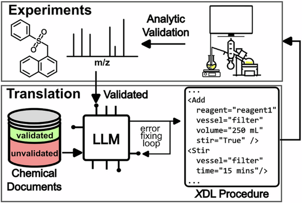 Article image for AI-Powered Chemical Research Agent Now Autonomously Translating Scientific Literature Into Robotic Lab Experiments
