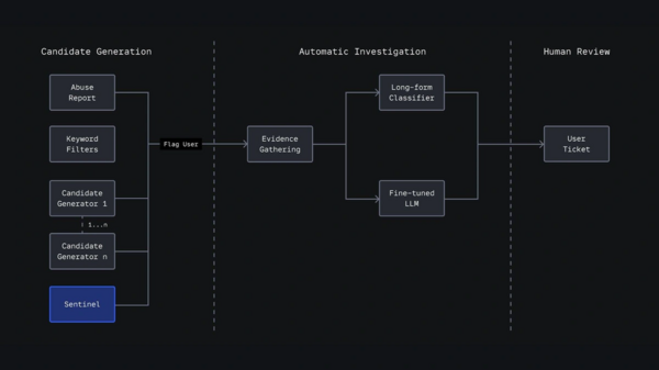 Roblox AI Sentinel Flags 1,200 Potential Child Exploitation Cases in 2025