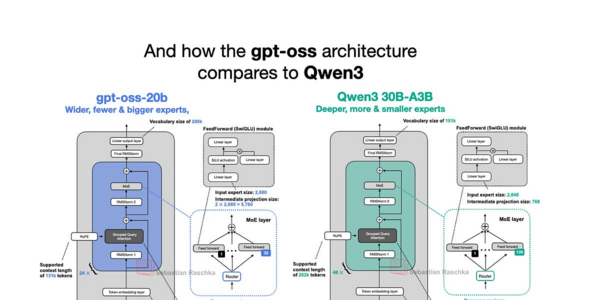 Article image for OpenAI Unveils Locally-Runnable Open-Source Large Language Models