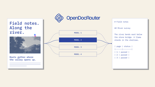 LlamaIndex Launches OpenDocRouter, One API Running 10 Document Models From $0.80 per 1,000 Pages