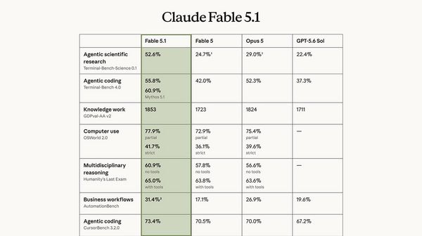 Article image for Claude 5.1 Breaks AI Records as Sanders Demands Global Pause and Apple-OpenAI Theft Case Escalates