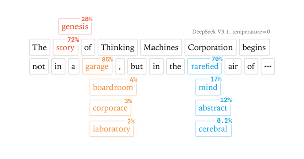 Floating-Point Math Quirk and Batch Variability Affect LLM Outputs