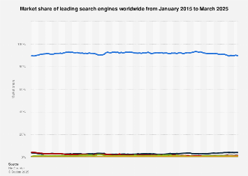 Google's Reign Persists, But Rivals Chip Away at Search Dominance