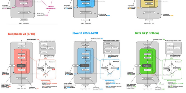 Article image for Breakthroughs in Transformer Models: DeepSeek V3, OLMo 2, and Gemma 3 Unleash New Capabilities