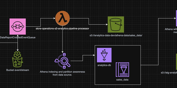 New Serverless Architecture Cuts Database Costs by 90% Using AWS Glue and S3 Storage