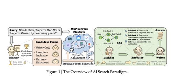Baidu Unveils Multi-Agent AI Search System for Enhanced Information Retrieval