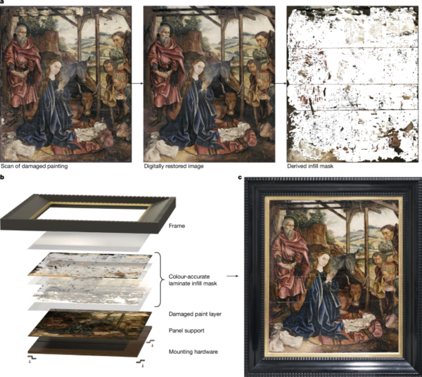 Pioneering Digital Mask Restores Damaged 15th Century Masterpiece in Record Time