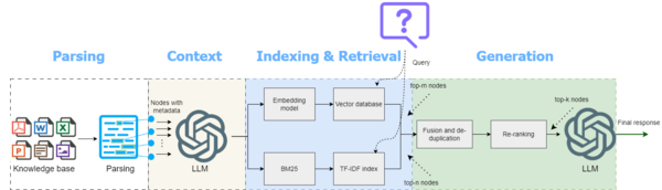 Article image for Scientists Create Advanced AI System That Reads Text, Images, and Tables Together, Outperforming Traditional Search Methods