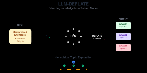 Breakthrough Technique Unlocks Knowledge from Large Language Models