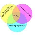 Machine Learning Revolutionizes Software Development Pipelines, Cutting Test Times and Predicting Failures