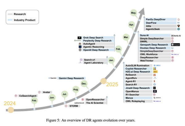 Article image for AI Breakthrough: Deep Research Agents Revolutionize Autonomous Analysis