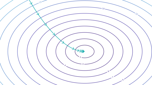 Article image for OpenAI's Reasoning Models Rapidly Improving, Scaling Limits Unclear
