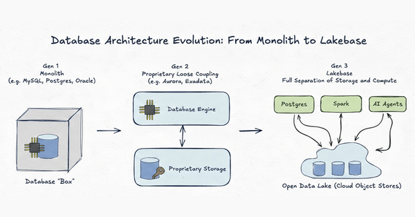 Article image for New 'Lakebase' Architecture Promises to Revolutionize Databases With Open Storage and Zero Vendor Lock-In
