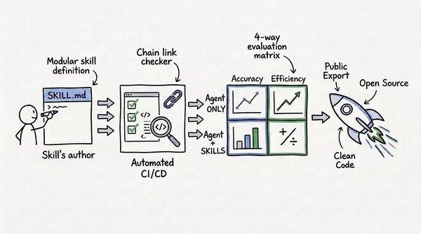 Article image for Google Agent Skills Draws 15,000 GitHub Stars, Samborski Says