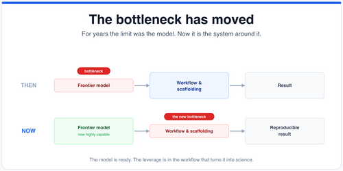 Article image for Claude Matches Specialized Chemistry Tools on NMR Tasks, Shifting AI Focus From Models to Workflows