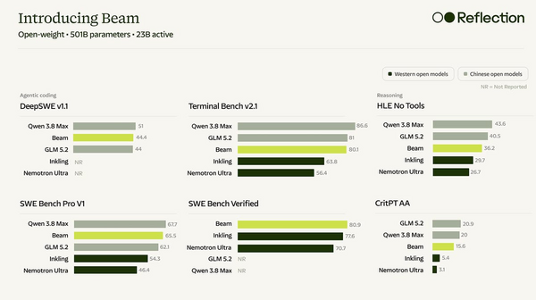 Reflection AI Unveils Open-Weight Beam Model, Claims Cheaper Rival to Chinese Coding Systems