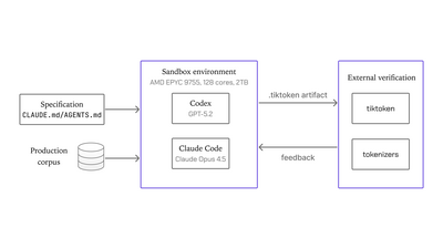 Liquid AI Pits Claude Opus 4.5 Against GPT-5.2 in Real-World Coding Challenge — One Succeeds, One Fails
