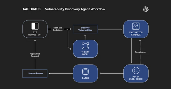 OpenAI Launches GPT-5 Powered Security Agent That Discovers Vulnerabilities and Creates Patches Automatically