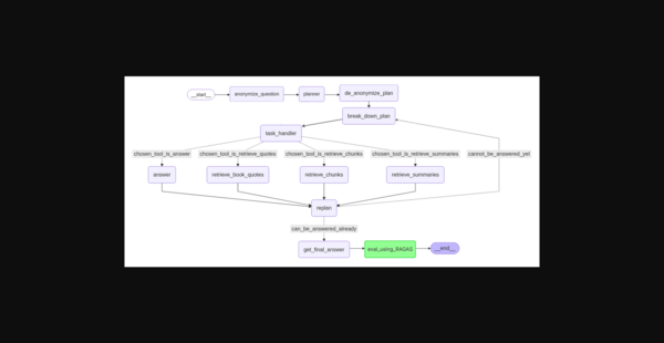 Article image for AI System Enhances Data Handling, Learns from Experience, Outperforms Traditional Methods