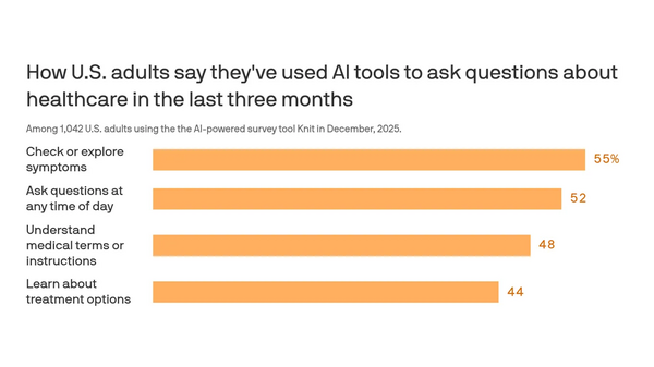 40 Million People Use ChatGPT Daily for Health Information Despite Safety Concerns Over Wrong Medical Advice