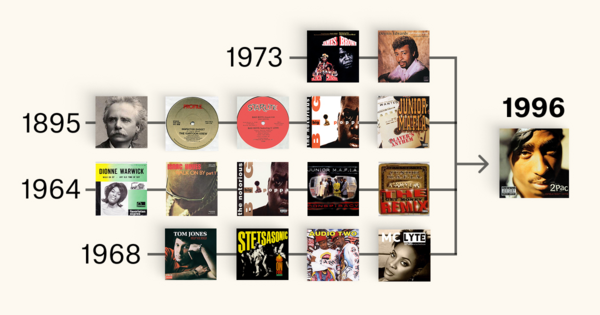 Musical DNA Transcends Generations: Iconic Sounds Remixed and Reborn