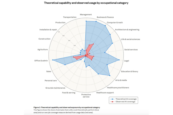 Article image for AI Can Do Most White-Collar Work But Isn't Yet — And When It Does, Lawyers, Analysts, and Developers Face the Greatest Risk