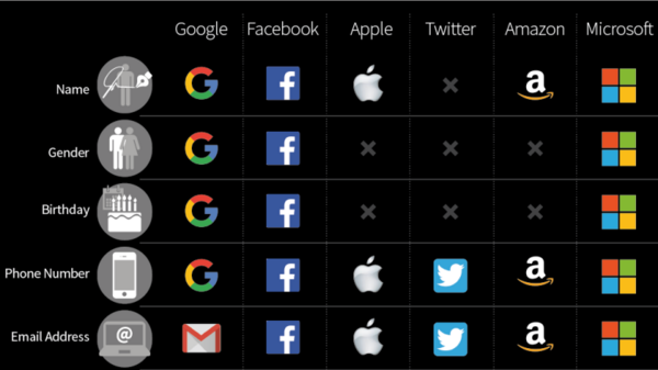 Article image for Tech Giants Amass Troves of Personal Data, Sparking Privacy Worries
