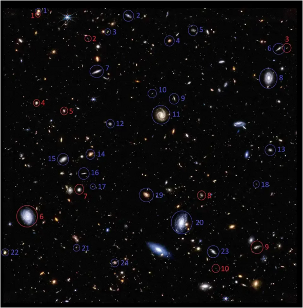 Cosmic Conundrum: Galaxies Spin in Unexpected Direction, Challenging Cosmological Models