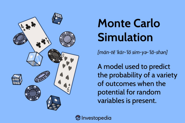 Article image for Monte Carlo Simulations Reveal Probabilistic Outcomes, Assume Efficient Markets