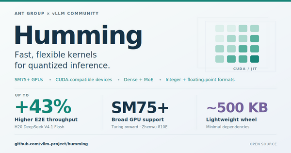 Article image for Ant Group and vLLM Claim 43% Throughput Gain from Humming Kernels on H20