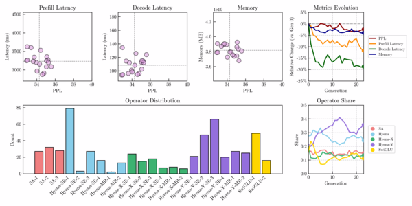 Article image for Hyena Edge: Liquid AI's Efficient Convolution Model Outpaces Transformers on Smartphones