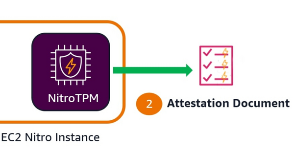 AWS Launches EC2 Instance Attestation to Cryptographically Verify Virtual Machine Security Across All Regions