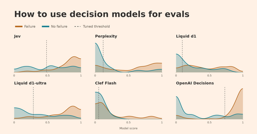Article image for Husain and Saha Find Default 0.50 Threshold Undercuts Decision Models