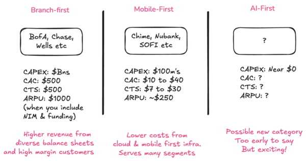Article image for AI Disrupts Finance, Chime's Profitable IPO, Nubank's Growth Amid Challenges