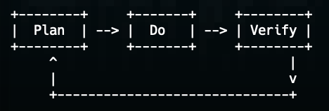 AI Agent Builds Python Cache System Using Self-Correcting Feedback Loop, Reveals Current Limitations of Automated Coding