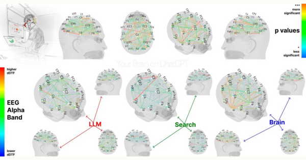 MIT Study: ChatGPT Lowers Brain Activity, Critical Thinking